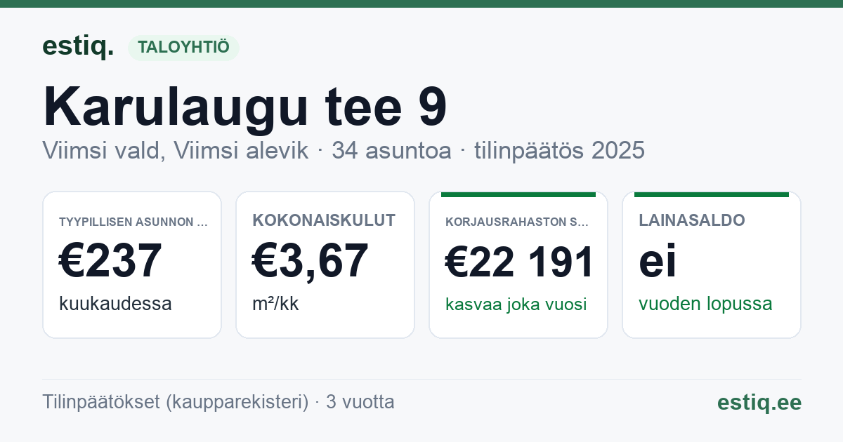 Viimsi vald, Viimsi alevik, Karulaugu tee 9 korteriühistu: tunnusluvut 2025 — tyypillinen asunto €237 / kk