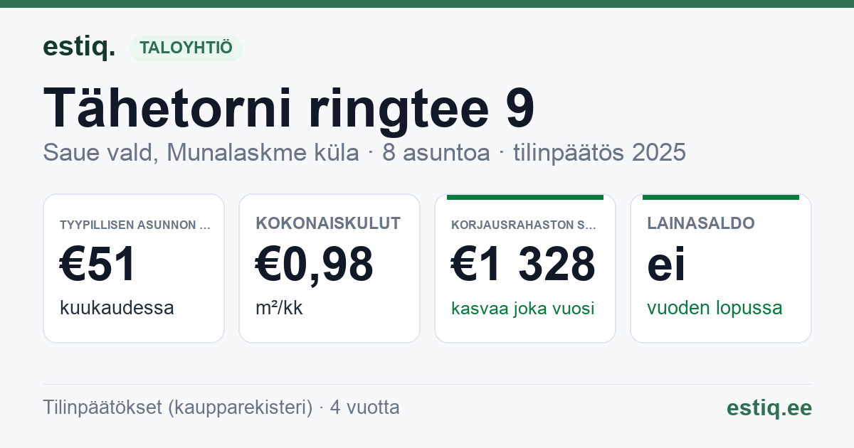Saue vald, Munalaskme küla, Tähetorni ringtee 9 korteriühistu: tunnusluvut 2025 — tyypillinen asunto €51 / kk