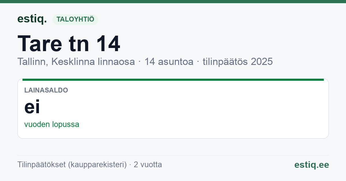 Tallinn, Tare tn 14 korteriühistu: tunnusluvut 2025
