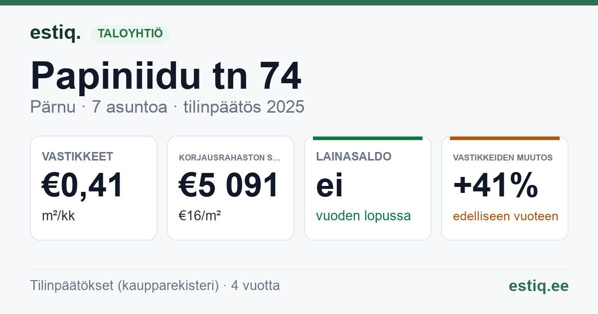 Pärnu linn, Papiniidu tn 74 korteriühistu: tunnusluvut 2025