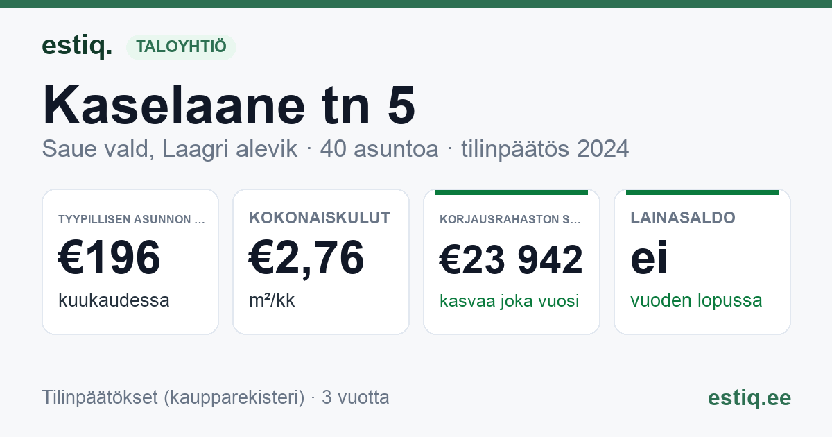 Saue vald, Laagri alevik, Kaselaane tn 5 korteriühistu: tunnusluvut 2024 — tyypillinen asunto €196 / kk