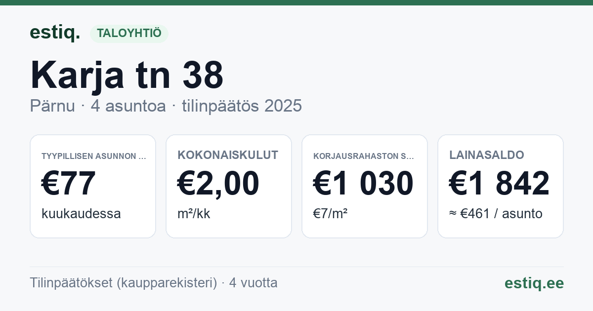 Pärnu linn, Karja tn 38 korteriühistu: tunnusluvut 2025 — tyypillinen asunto €77 / kk