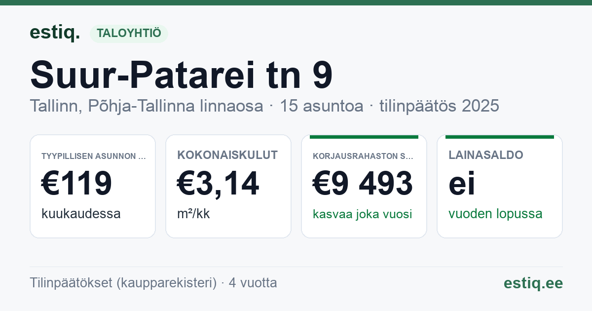 Tallinn, Suur-Patarei tn 9 korteriühistu: tunnusluvut 2025 — tyypillinen asunto €119 / kk