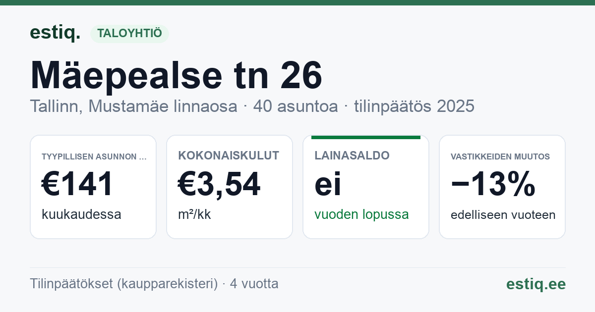 Tallinn, Mäepealse tn 26 korteriühistu: tunnusluvut 2025 — tyypillinen asunto €141 / kk