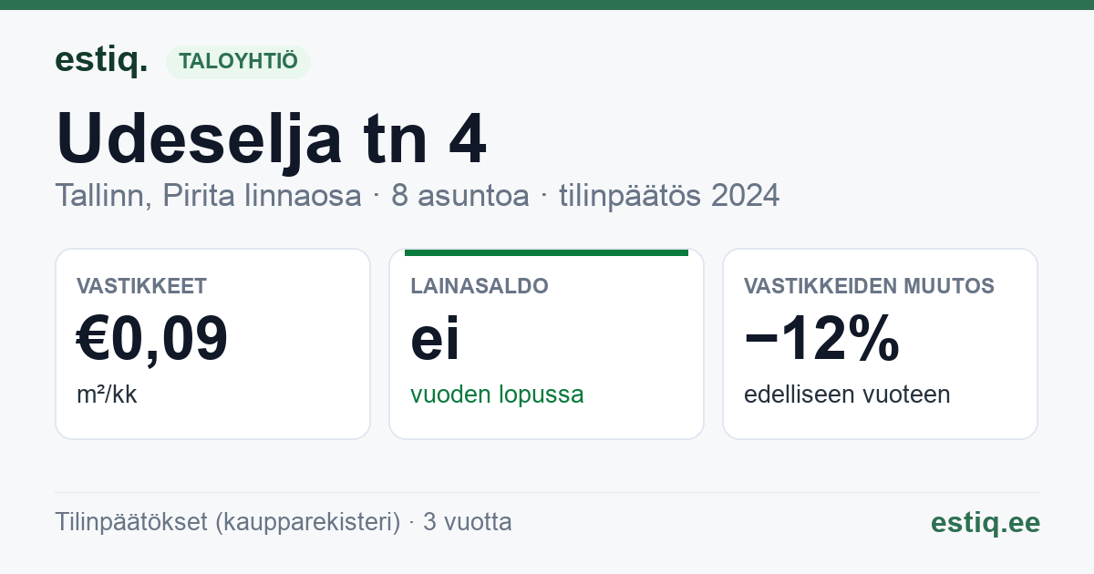 Tallinn, Udeselja tn 4 korteriühistu: tunnusluvut 2024