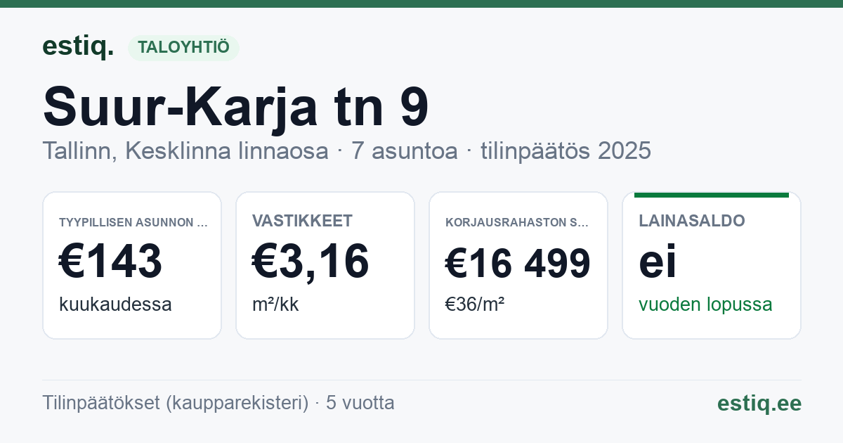 Tallinn, Suur-Karja tn 9 // Väike-Karja tn 4 korteriühistu: tunnusluvut 2025 — tyypillinen asunto €143 / kk