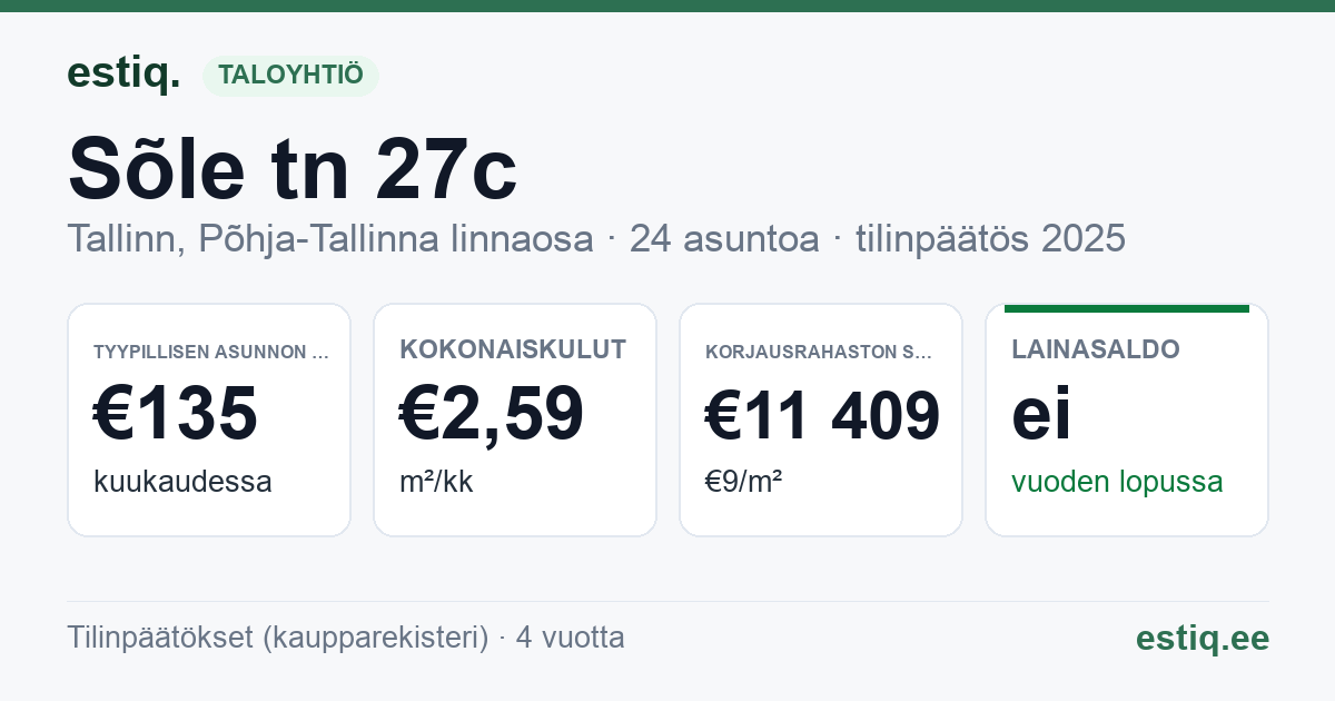 Tallinn, Sõle tn 27c korteriühistu: tunnusluvut 2025 — tyypillinen asunto €135 / kk