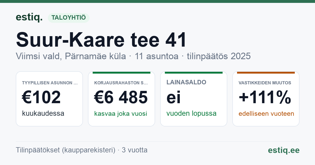 Viimsi vald, Pärnamäe küla, Suur-Kaare tee 41, Suur-Kaare tee 41/1, Suur-Kaare tee 43 korteriühistu: tunnusluvut 2025 — tyypillinen asunto €102 / kk