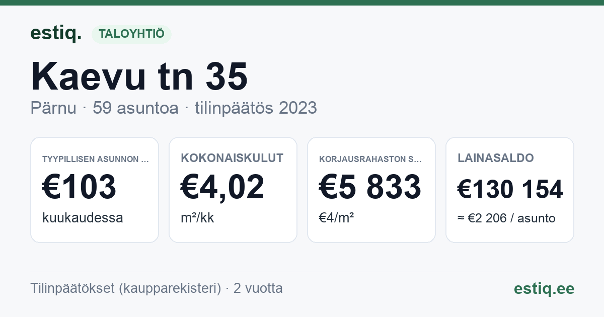 Pärnu linn, Kaevu tn 35 korteriühistu: tunnusluvut 2025 — tyypillinen asunto €102 / kk