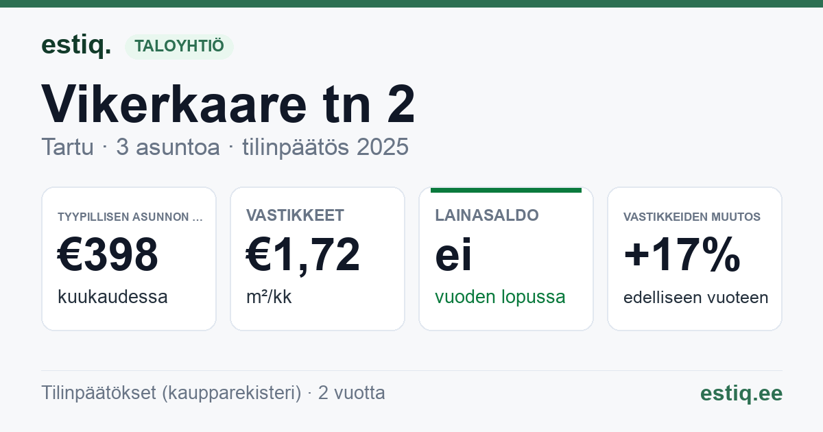 Tartu linn, Vikerkaare tn 2 korteriühistu: tunnusluvut 2025 — tyypillinen asunto €398 / kk