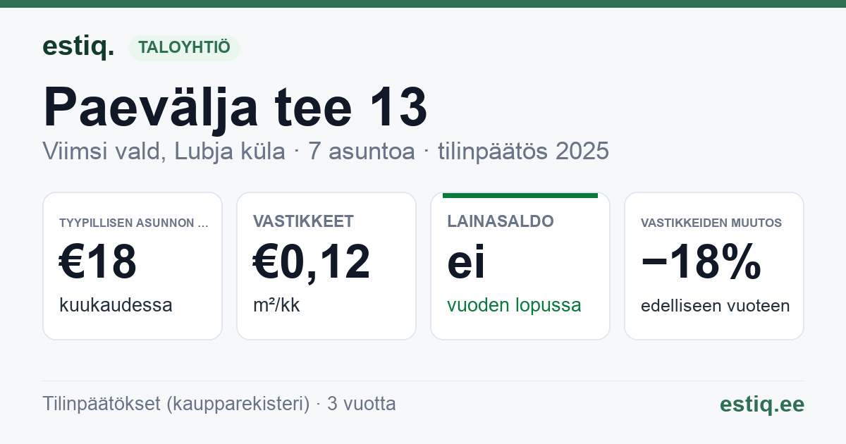 Viimsi vald, Lubja küla, Paevälja tee 13 korteriühistu: tunnusluvut 2025 — tyypillinen asunto €18 / kk