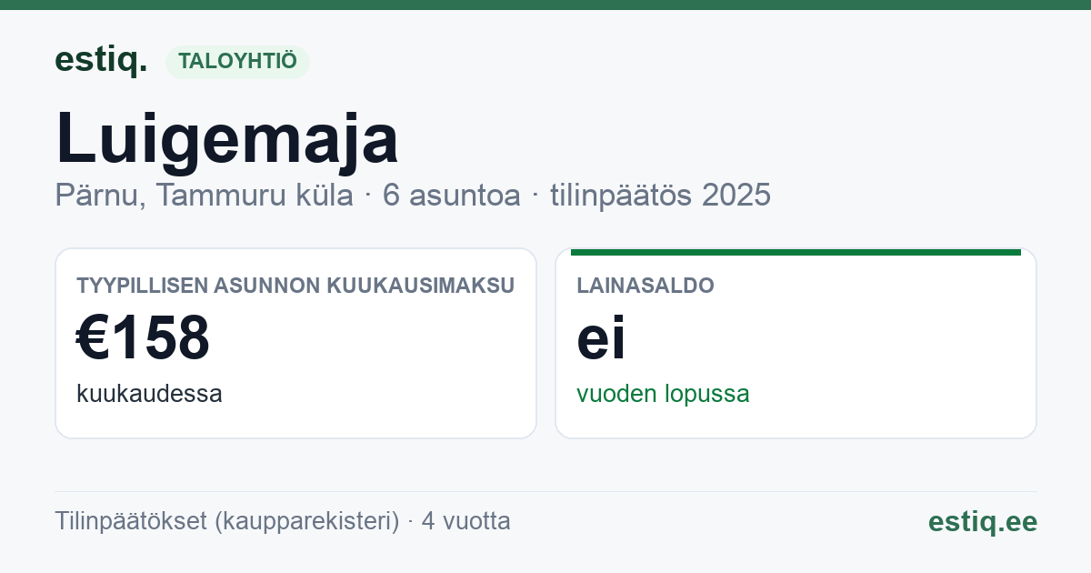 Pärnu linn, Tammuru küla, Luigemaja korteriühistu: tunnusluvut 2025 — tyypillinen asunto €158 / kk