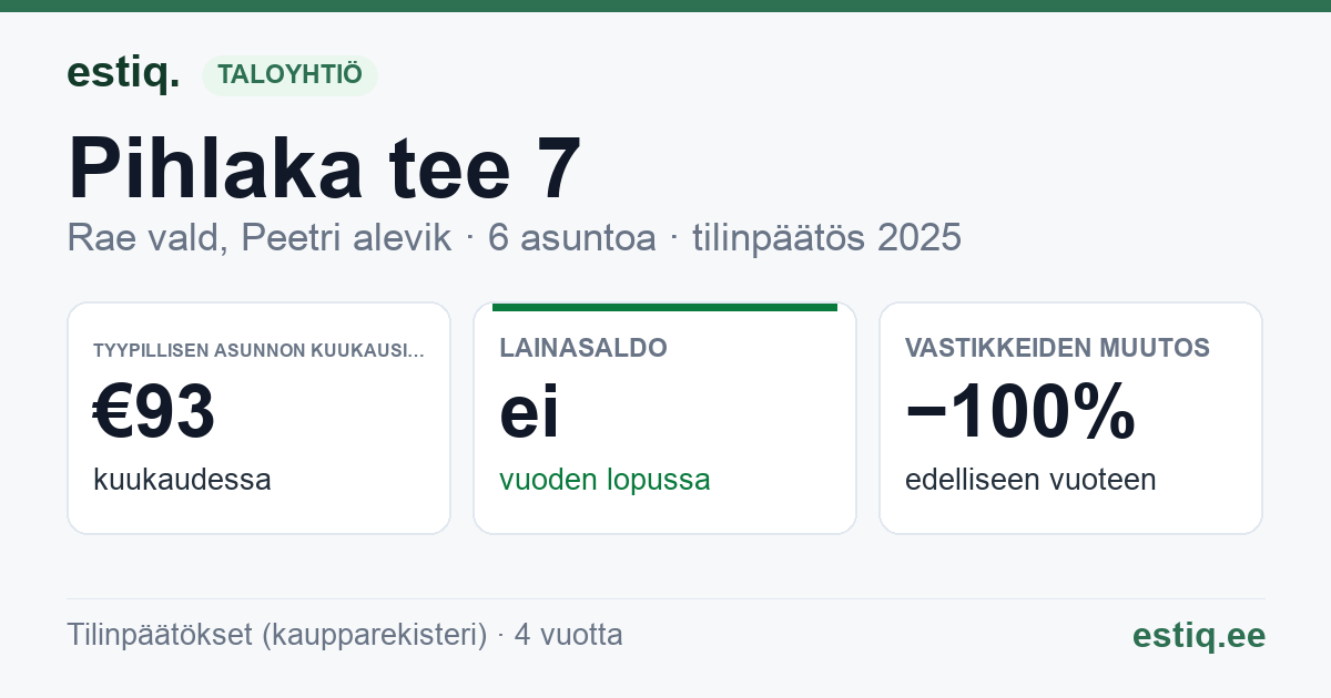 Rae vald, Peetri alevik, Pihlaka tee 7 korteriühistu: tunnusluvut 2025 — tyypillinen asunto €93 / kk