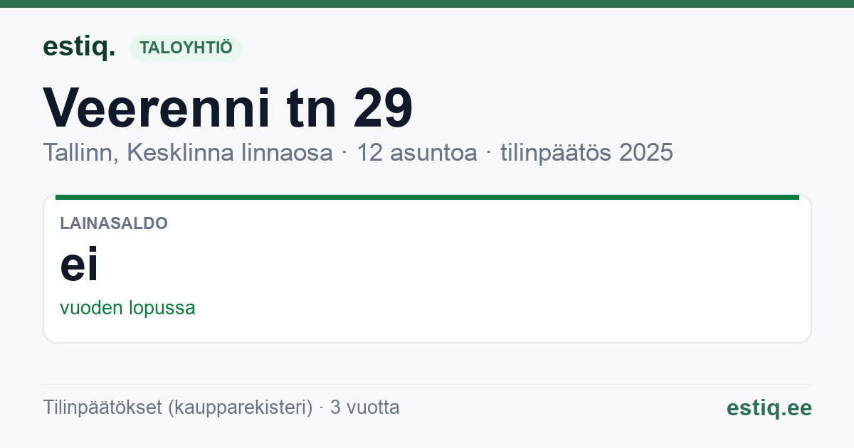 Tallinn, Veerenni tn 29 korteriühistu: tunnusluvut 2025