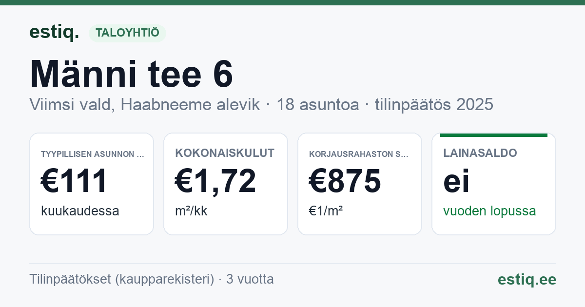 Viimsi vald, Haabneeme alevik, Männi tee 6 korteriühistu: tunnusluvut 2025 — tyypillinen asunto €111 / kk