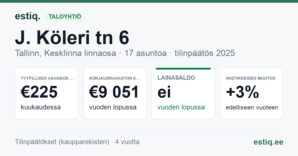 Tallinn, J. Köleri tn 6 // Vesivärava tn 5 korteriühistu: tunnusluvut 2025 — tyypillinen asunto €225 / kk