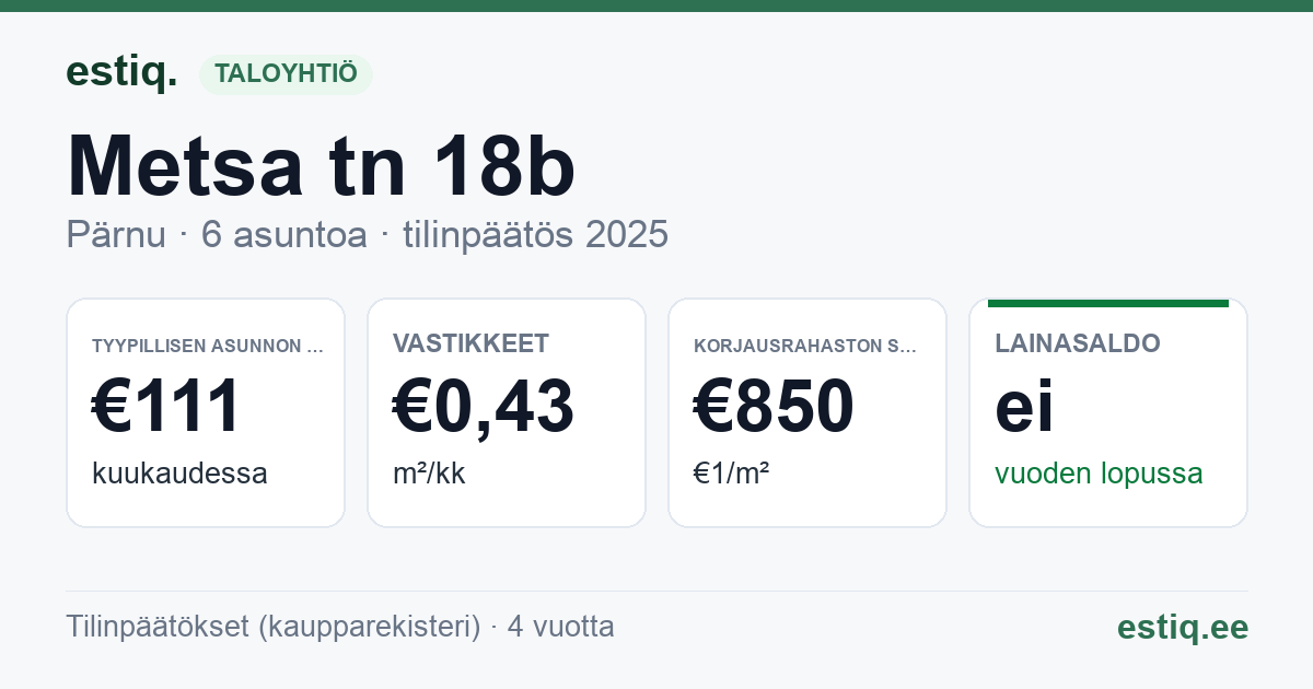 Pärnu linn, Metsa tn 18b korteriühistu: tunnusluvut 2025 — tyypillinen asunto €111 / kk