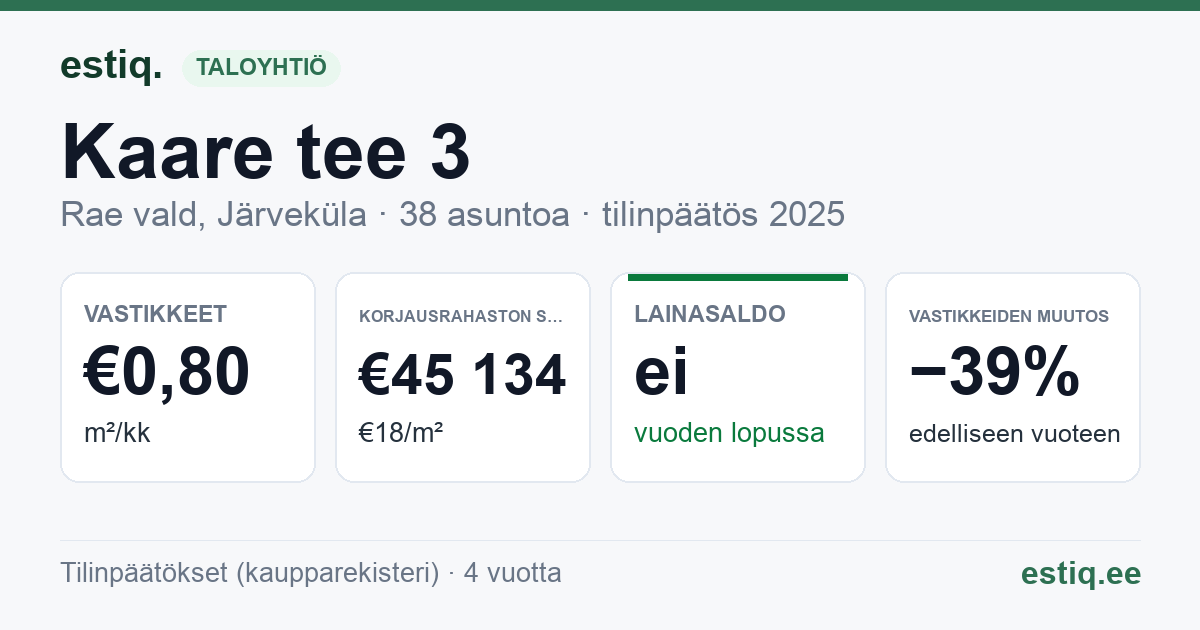 Rae vald, Järveküla, Kaare tee 3 korteriühistu: tunnusluvut 2025