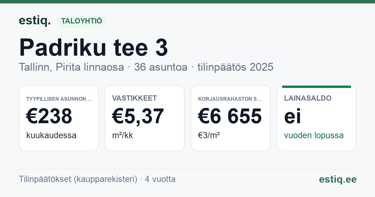 Tallinn, Padriku tee 3 korteriühistu: tunnusluvut 2025 — tyypillinen asunto €238 / kk