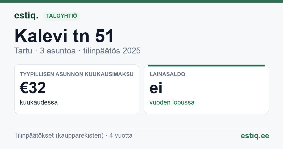 Tartu linn, Kalevi tn 51 korteriühistu: tunnusluvut 2025 — tyypillinen asunto €32 / kk