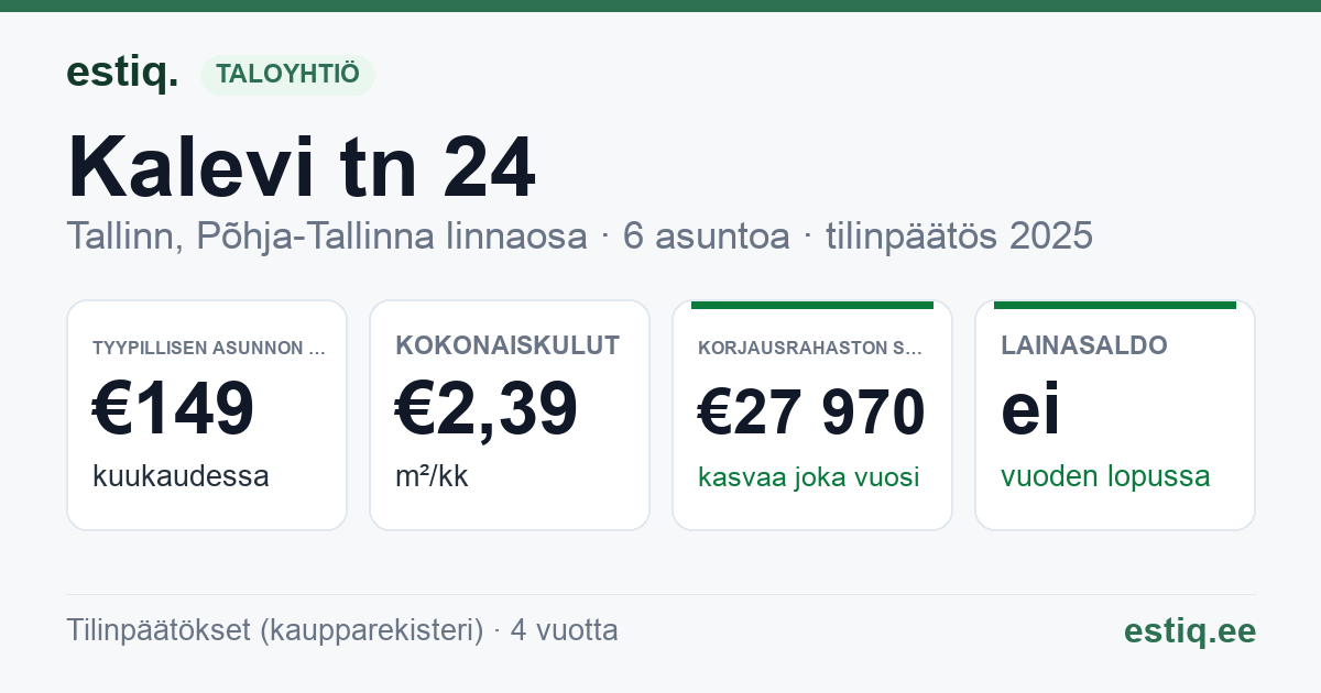 Tallinn, Kalevi tn 24 korteriühistu: tunnusluvut 2025 — tyypillinen asunto €149 / kk