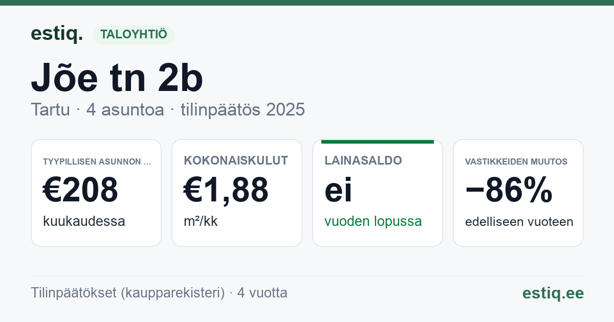 Tartu linn, Jõe tn 2b korteriühistu: tunnusluvut 2025 — tyypillinen asunto €208 / kk