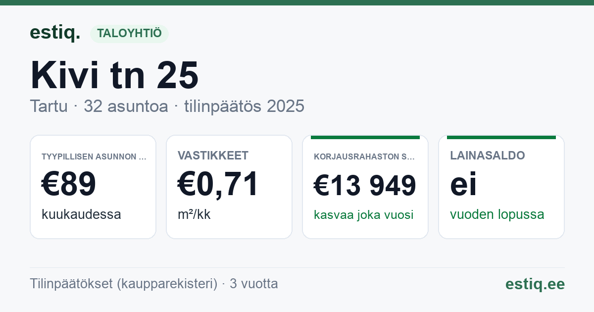 Tartu linn, Kivi tn 25 korteriühistu: tunnusluvut 2025 — tyypillinen asunto €89 / kk