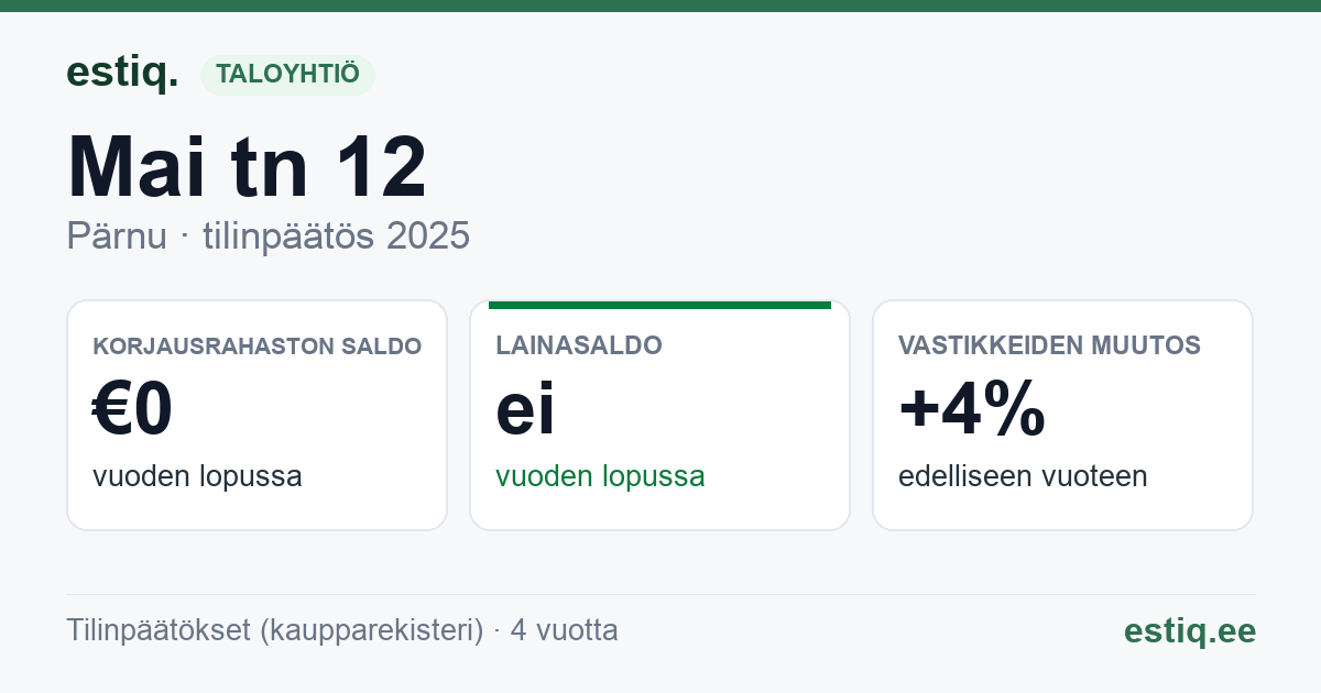 Pärnu linn, Mai tn 12 korteriühistu: tunnusluvut 2025