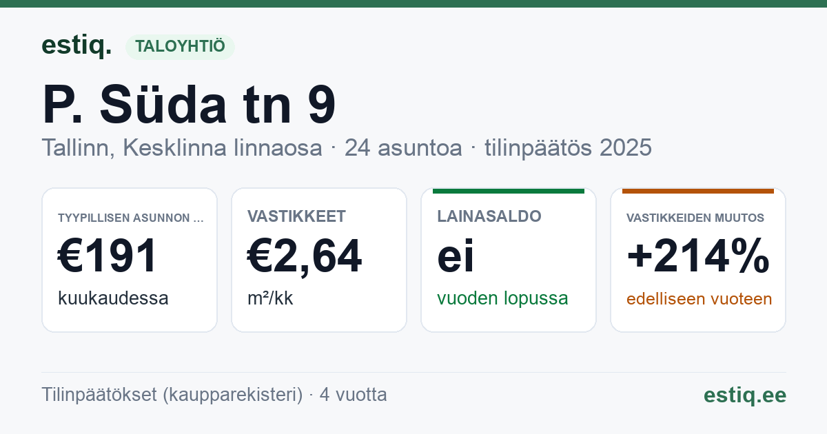 Tallinn, P. Süda tn 9 korteriühistu: tunnusluvut 2025 — tyypillinen asunto €191 / kk