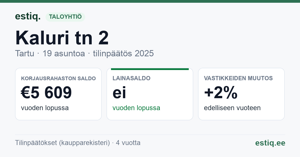 Tartu linn, Kaluri tn 2 korteriühistu: tunnusluvut 2025