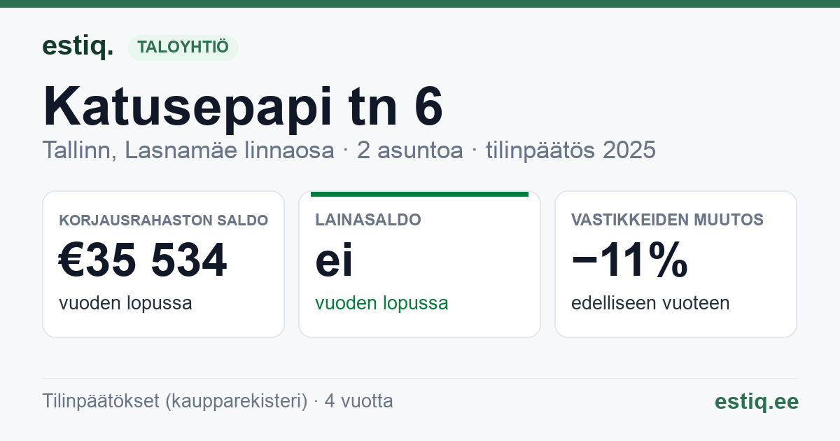 Tallinn, Katusepapi tn 6 korteriühistu: tunnusluvut 2025
