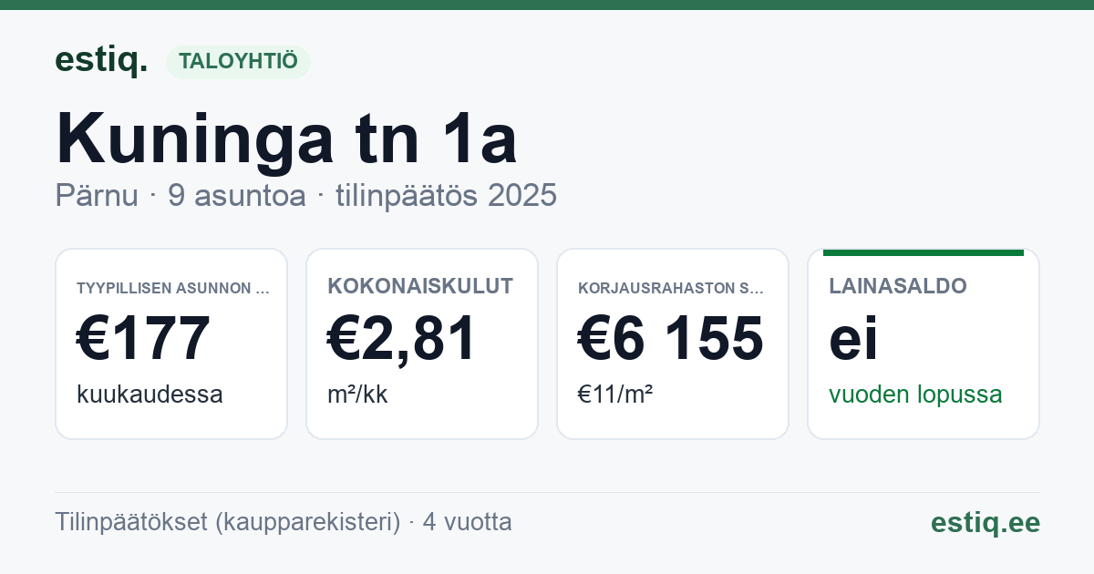 Pärnu linn, Kuninga tn 1a korteriühistu: tunnusluvut 2025 — tyypillinen asunto €177 / kk