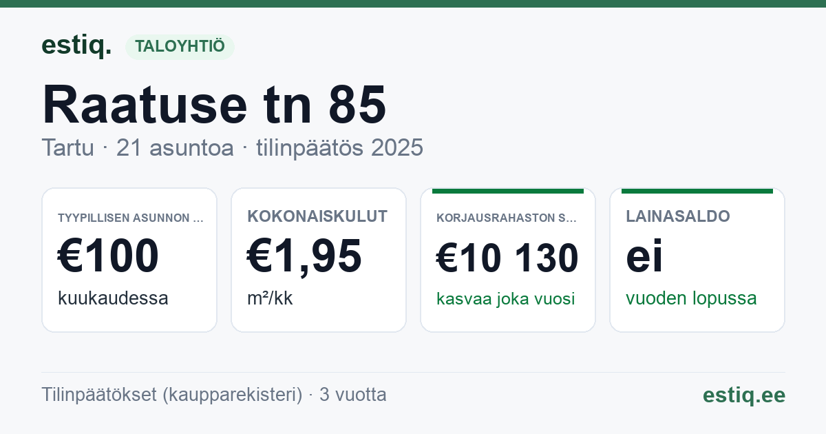 Tartu linn, Raatuse tn 85 korteriühistu: tunnusluvut 2025 — tyypillinen asunto €100 / kk
