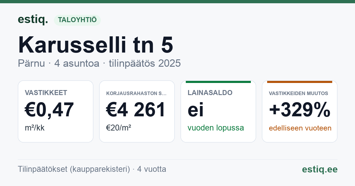 Pärnu linn, Karusselli tn 5 korteriühistu: tunnusluvut 2025