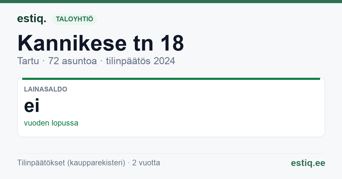 Tartu linn, Kannikese tn 18 // 20 korteriühistu: tunnusluvut 2024