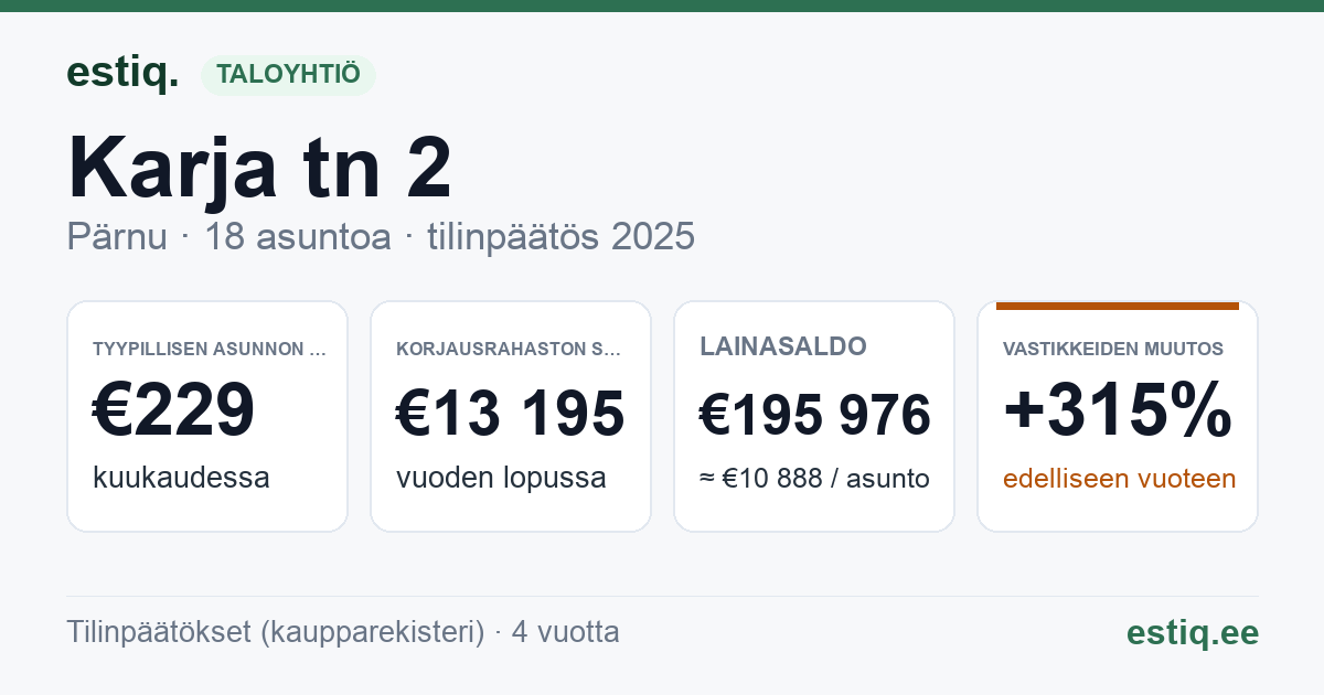 Pärnu linn, Lavassaare alev, Karja tn 2 korteriühistu: tunnusluvut 2025 — tyypillinen asunto €229 / kk