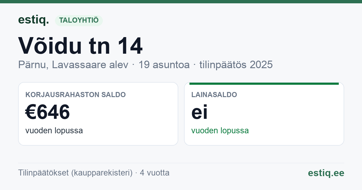 Pärnu linn, Lavassaare alev, Võidu tn 14 korteriühistu: tunnusluvut 2025