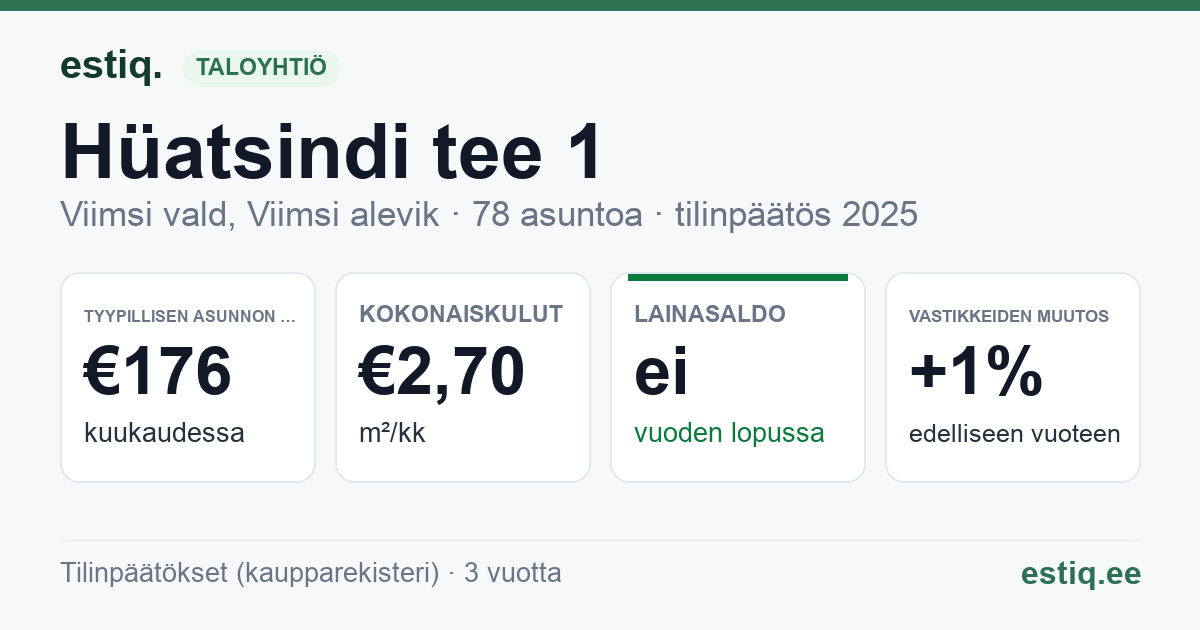 Viimsi vald, Viimsi alevik, Hüatsindi tee 1 // Nelgi tee 5 korteriühistu: tunnusluvut 2025 — tyypillinen asunto €176 / kk