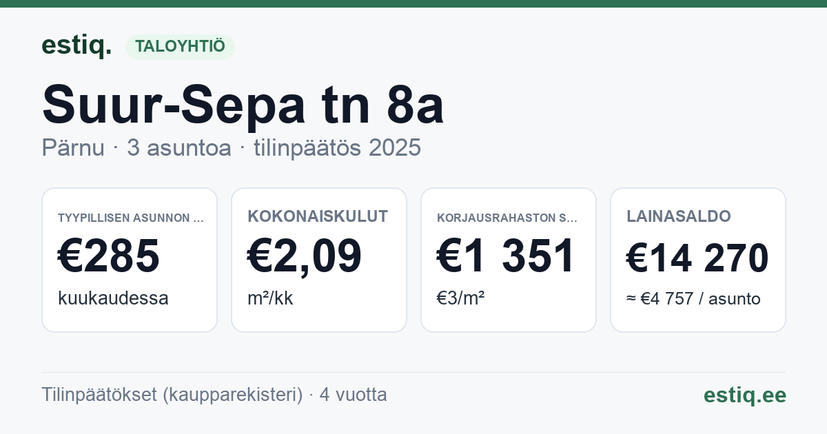 Pärnu linn, Suur-Sepa tn 8a korteriühistu: tunnusluvut 2025 — tyypillinen asunto €285 / kk