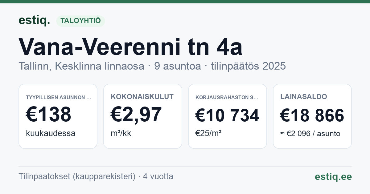 Tallinn, Vana-Veerenni tn 4a korteriühistu: tunnusluvut 2025 — tyypillinen asunto €138 / kk