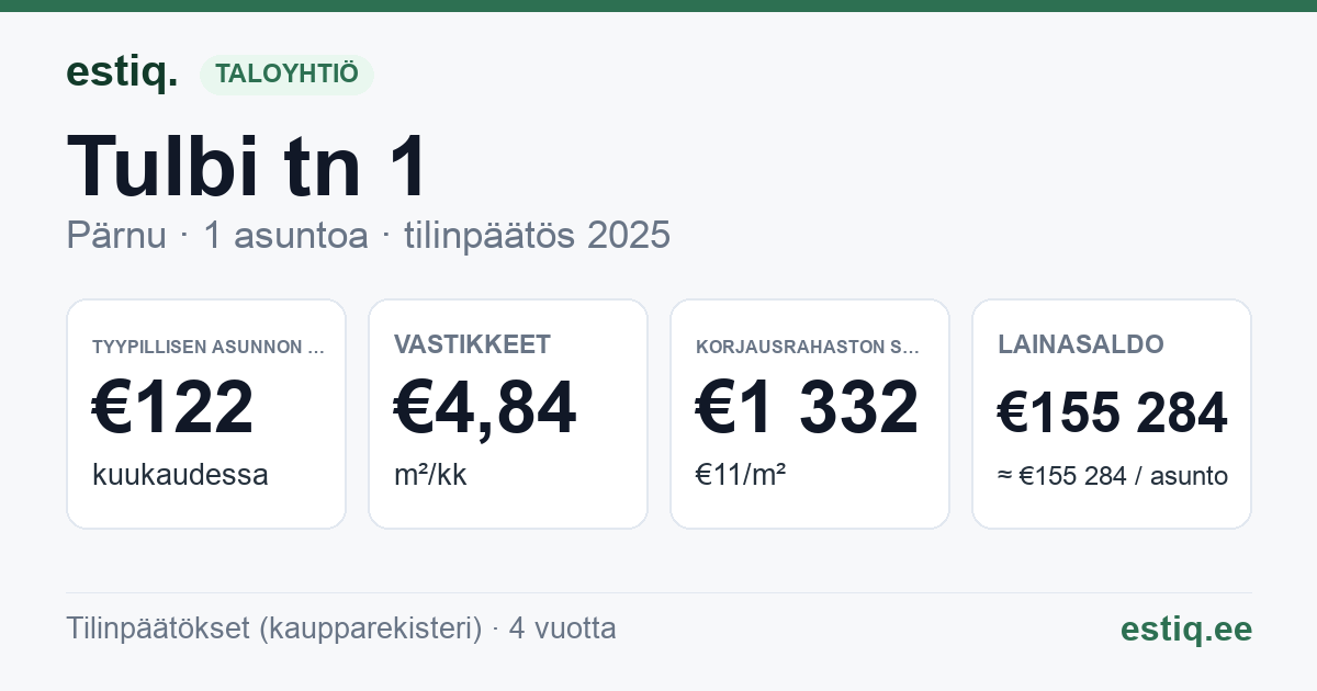 Pärnu linn, Audru alevik, Tulbi tn 1 korteriühistu: tunnusluvut 2025 — tyypillinen asunto €122 / kk