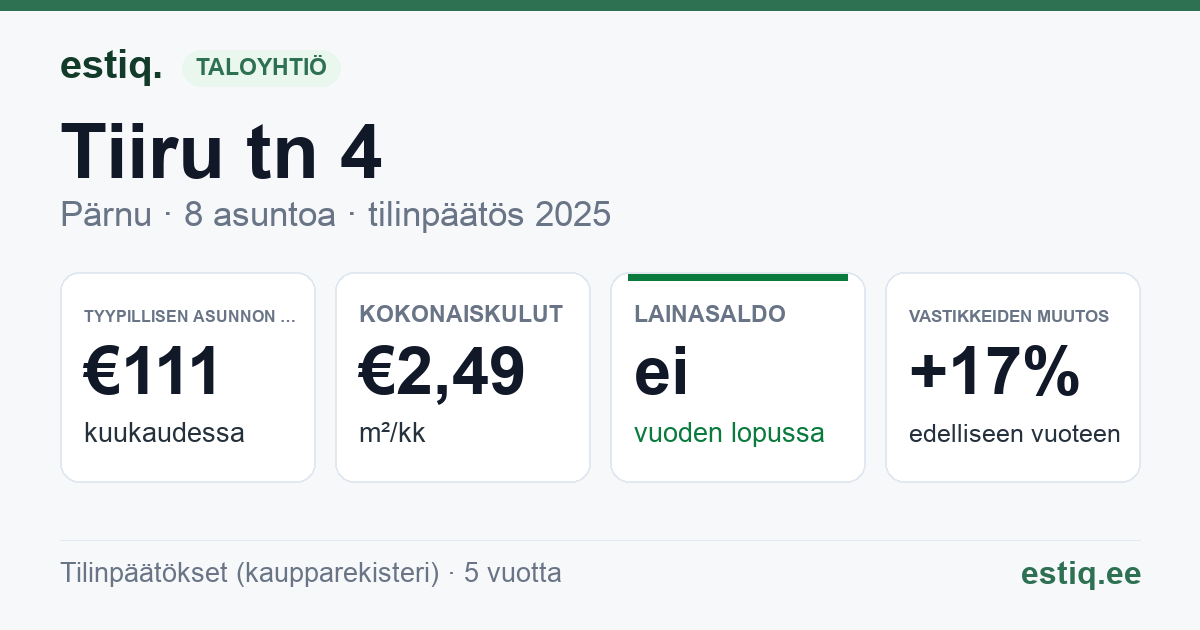 Pärnu linn, Tiiru tn 4 korteriühistu: tunnusluvut 2025 — tyypillinen asunto €111 / kk
