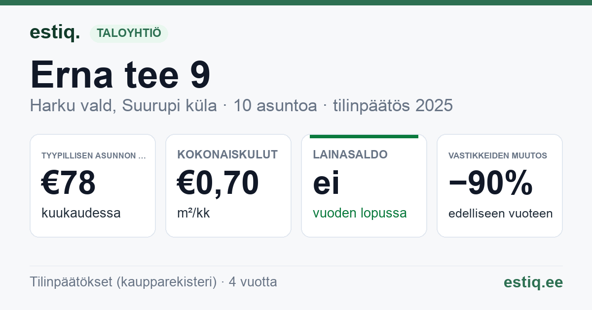 Harku vald, Suurupi küla, Erna tee 9 korteriühistu: tunnusluvut 2025 — tyypillinen asunto €78 / kk
