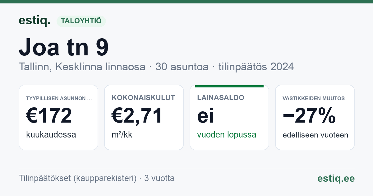 Tallinn, Joa tn 9 korteriühistu: tunnusluvut 2024 — tyypillinen asunto €172 / kk