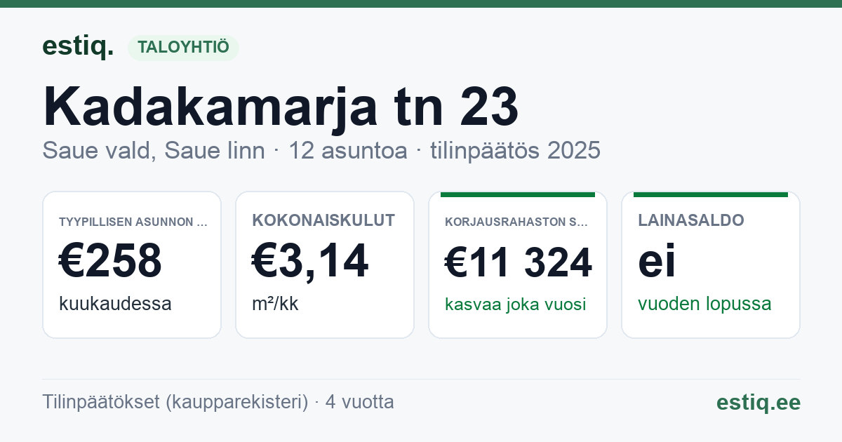 Saue vald, Saue linn, Kadakamarja tn 23 korteriühistu: tunnusluvut 2025 — tyypillinen asunto €258 / kk