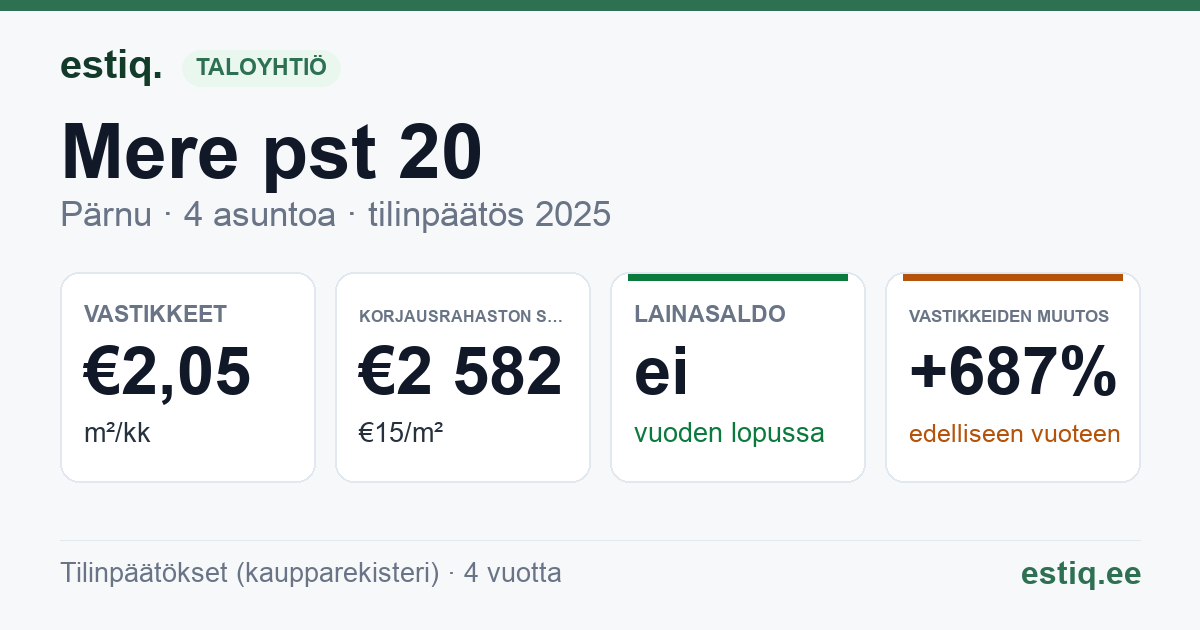 Pärnu linn, Mere pst 20 korteriühistu: tunnusluvut 2025