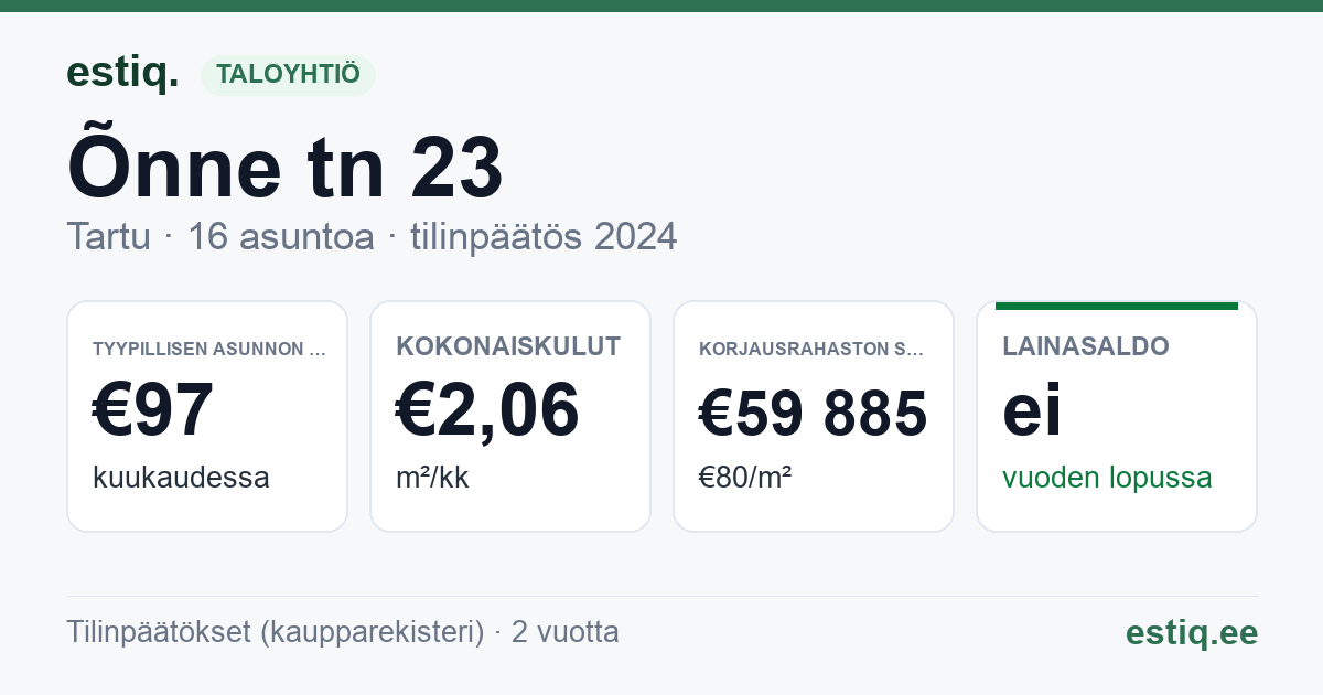 Tartu linn, Õnne tn 23 // 25 korteriühistu: tunnusluvut 2024 — tyypillinen asunto €97 / kk