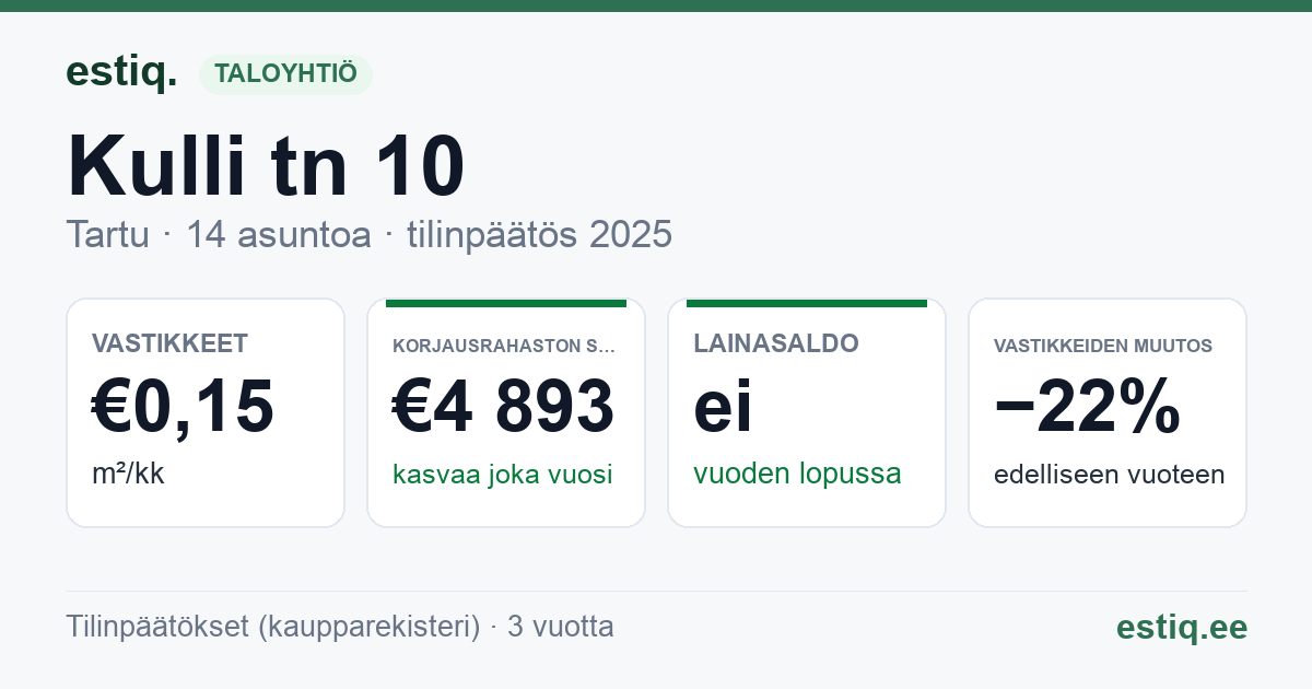 Tartu linn, Kulli tn 10 // 12 korteriühistu: tunnusluvut 2025