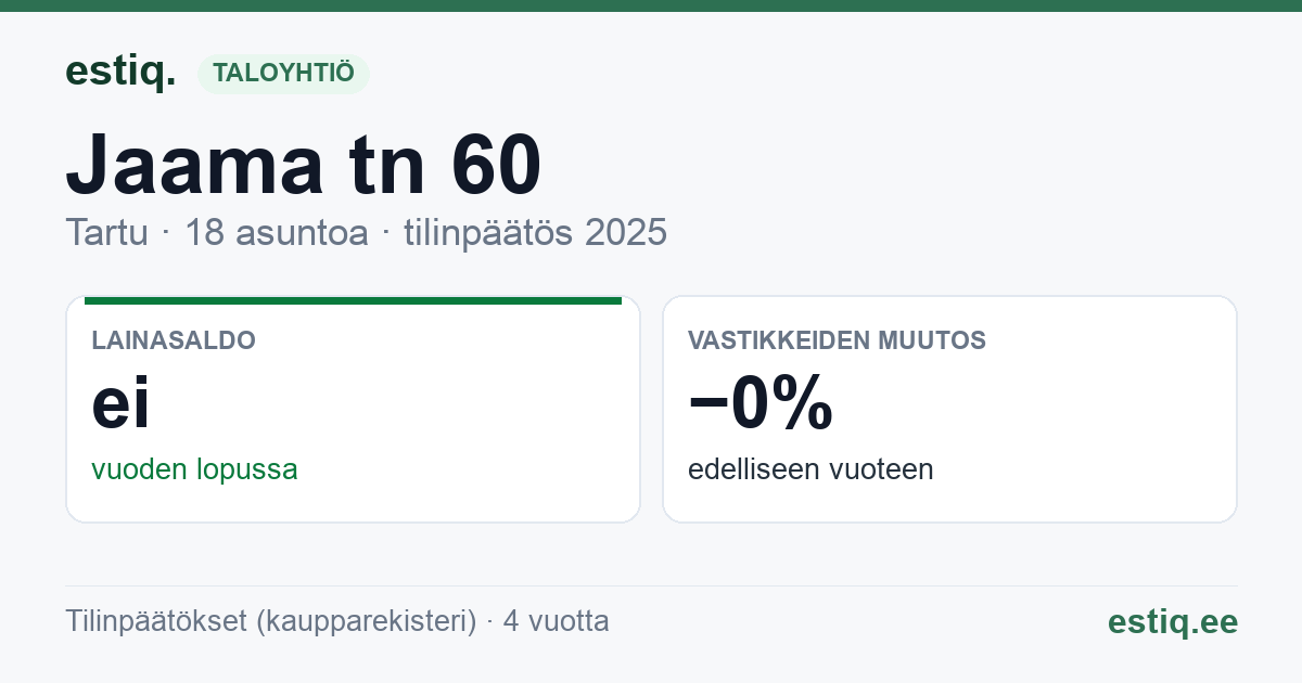 Tartu linn, Jaama tn 60 // 60a korteriühistu: tunnusluvut 2025