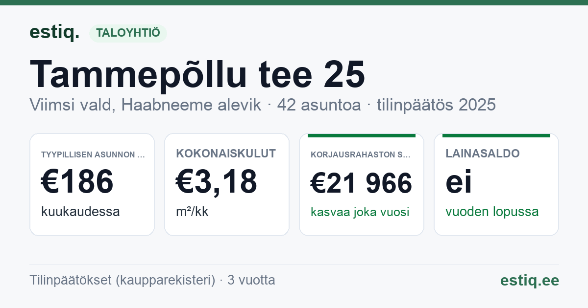 Viimsi vald, Haabneeme alevik, Tammepõllu tee 25 korteriühistu: tunnusluvut 2025 — tyypillinen asunto €186 / kk